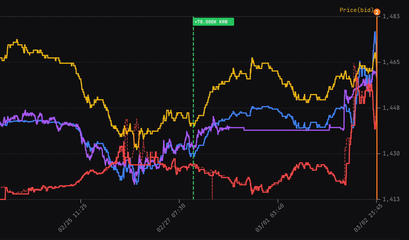 Trading chart background