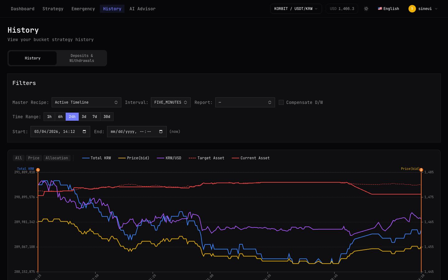traig History — Trade History with Charts