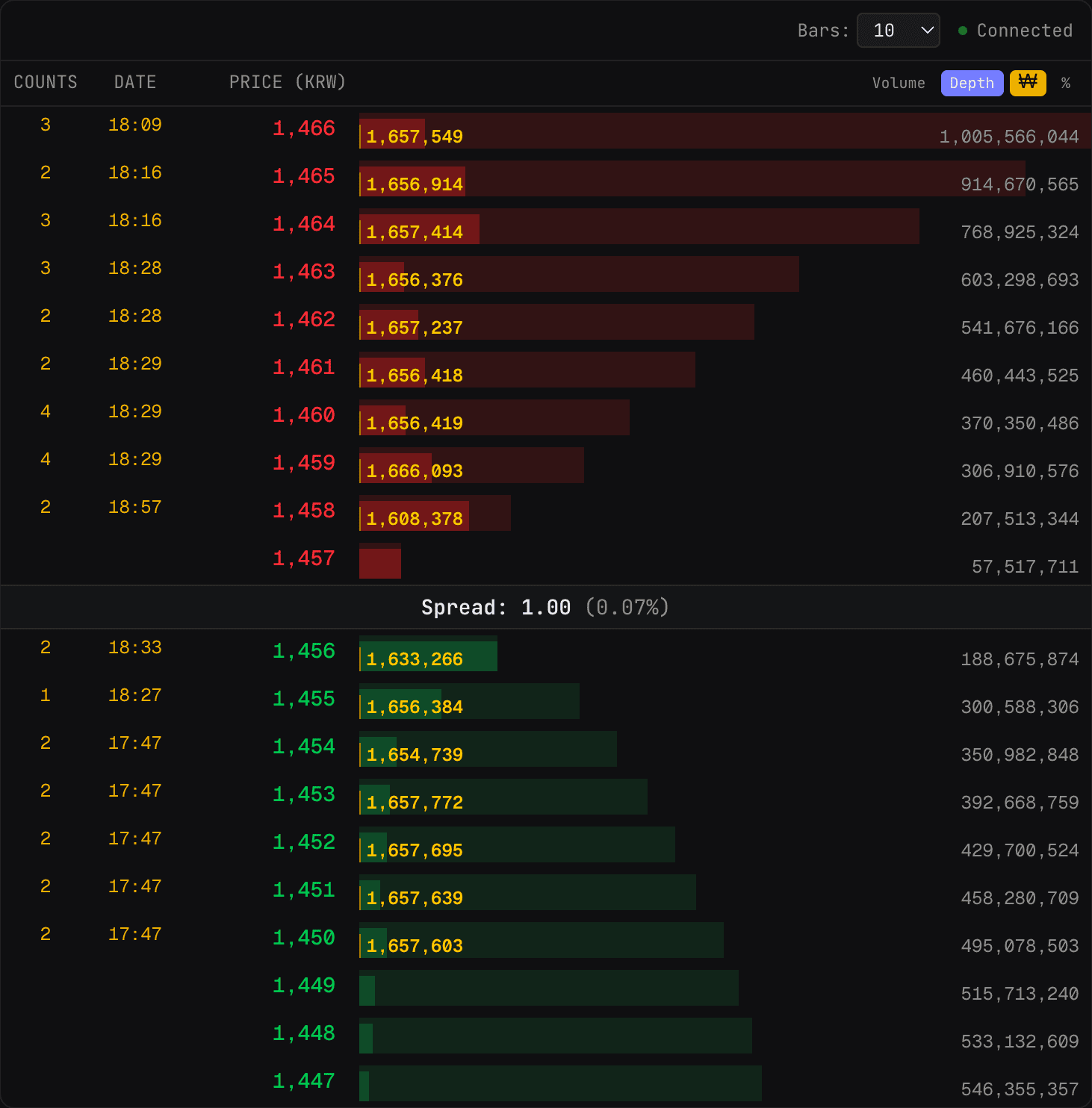 Order Book — Depth KRW