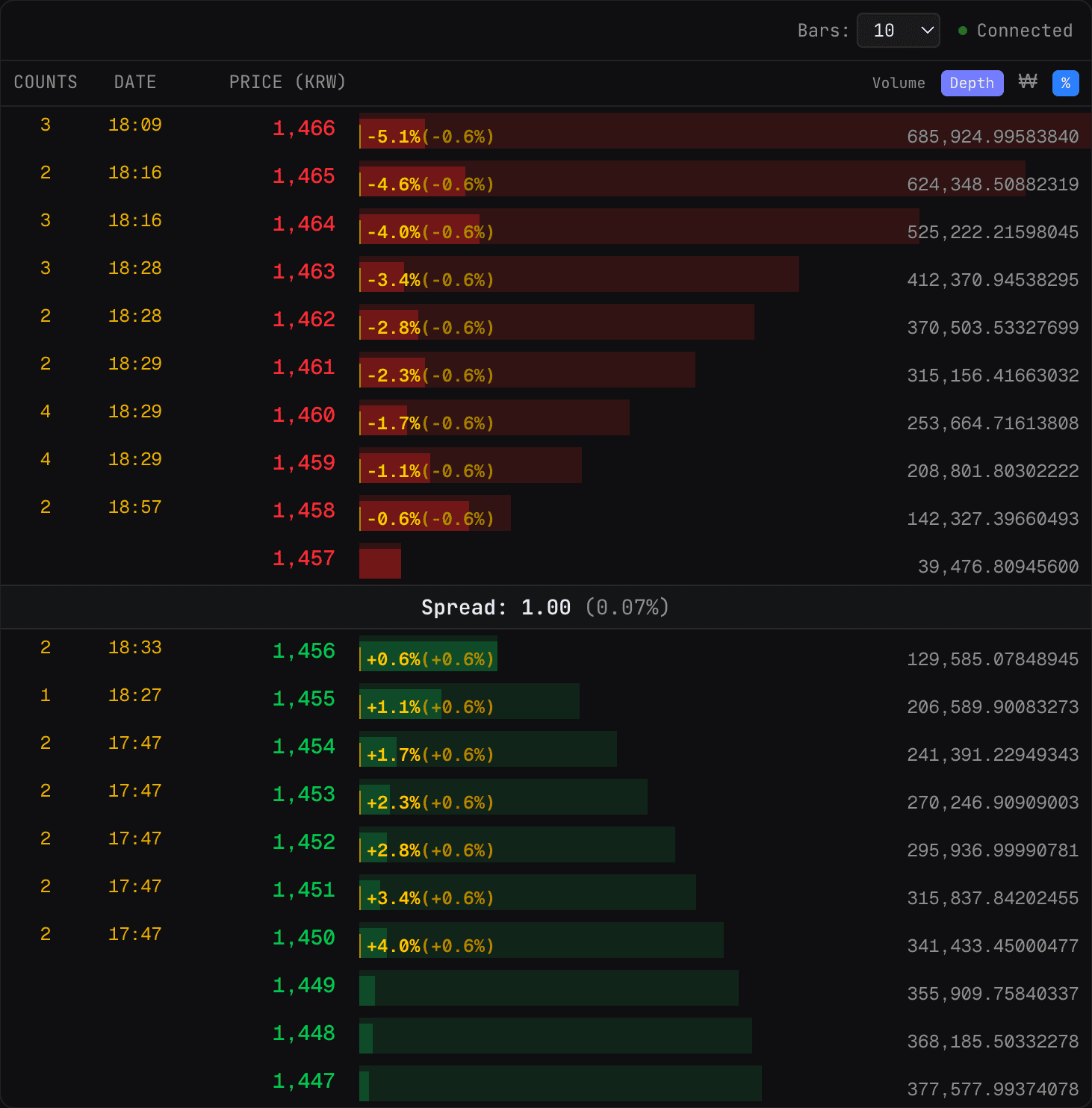 Order Book — Depth cumulative