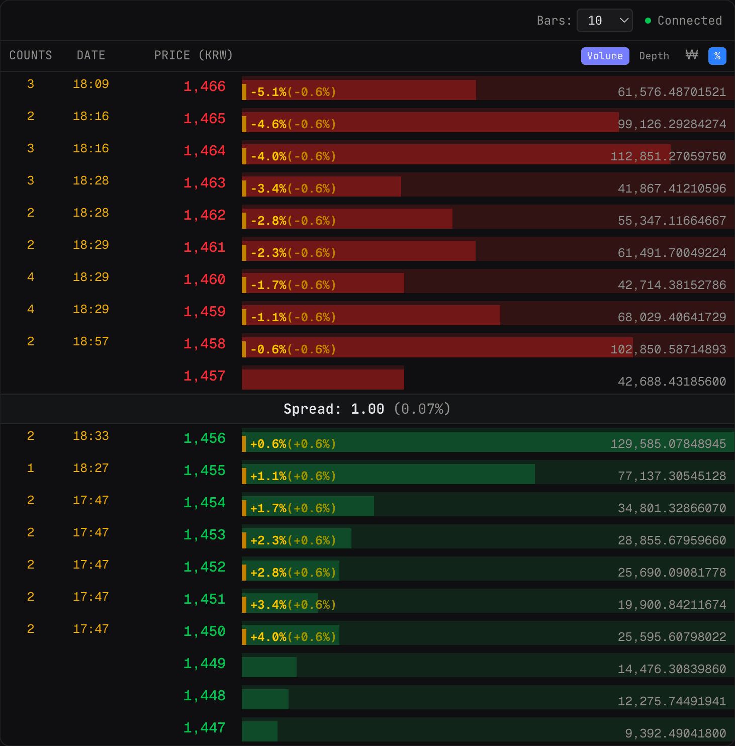 Order Book — Volume view