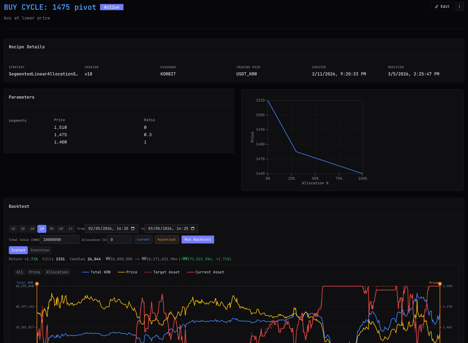 traig Strategy — Recipe Details with Allocation Curve and Backtest