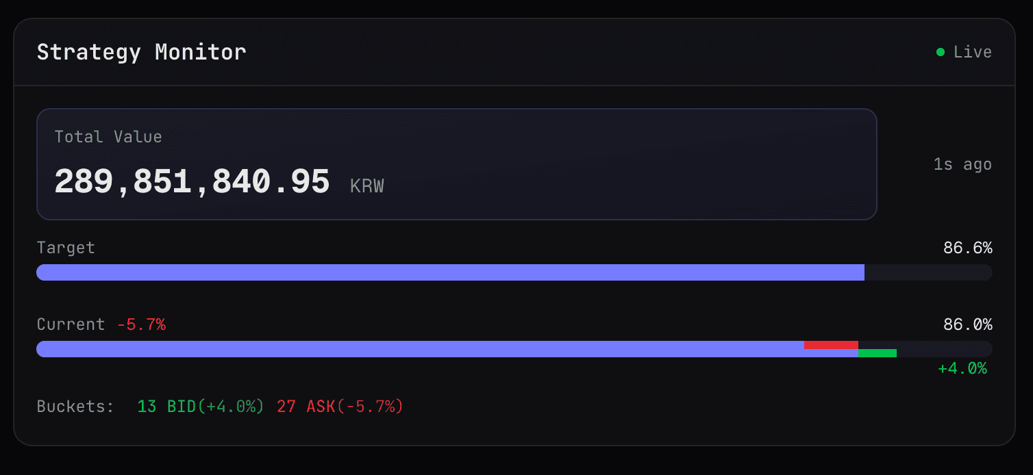 traig Dashboard — Strategy Monitor showing target vs current allocation